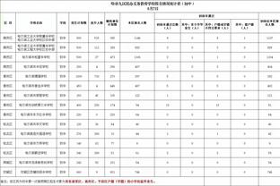 手感都不行！阿不都&齐麟&朱旭航合计贡献42分 三分29中5